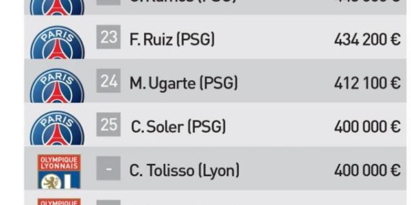 bob半岛体育-《队报》公布法甲薪水TOP30！姆巴佩是最后的疯狂？